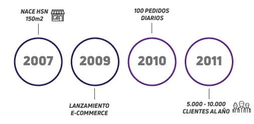 HSN 1 Temporary Line