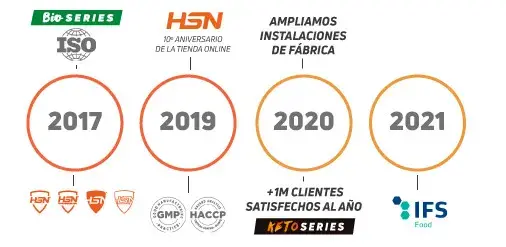 HSN 3 Temporary Line