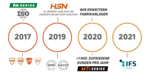 HSN 3 Temporary Line