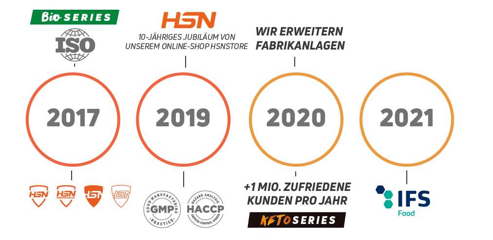 HSN 3 Temporary Line