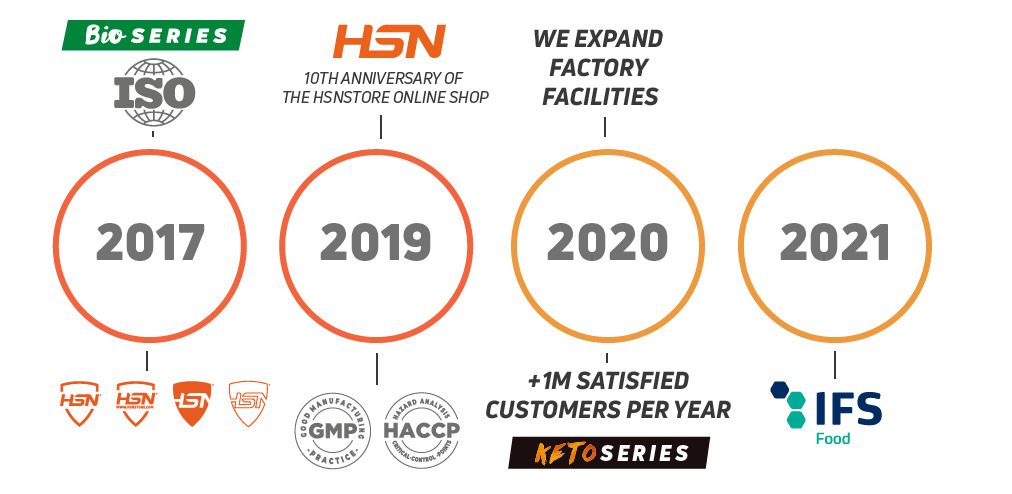 HSN 3 Temporary Line