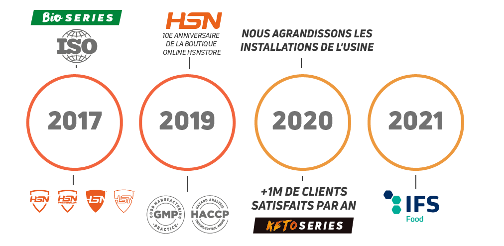 HSN 3 Temporary Line