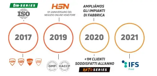 HSN 3 Temporary Line