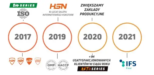 HSN 3 Temporary Line