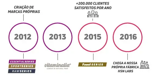 HSN 2 Temporary Line