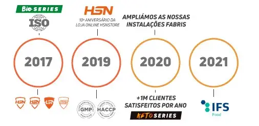 HSN 3 Temporary Line