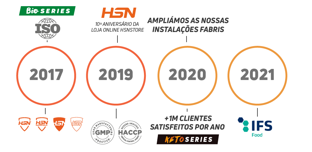 HSN 3 Temporary Line