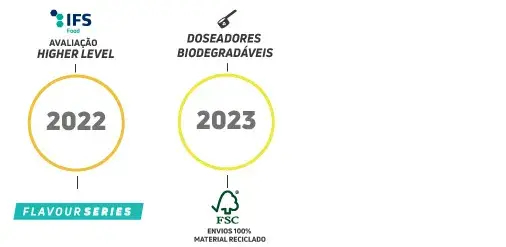 HSN 4 Temporary Line