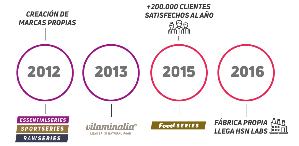 HSN 2 Temporary Line