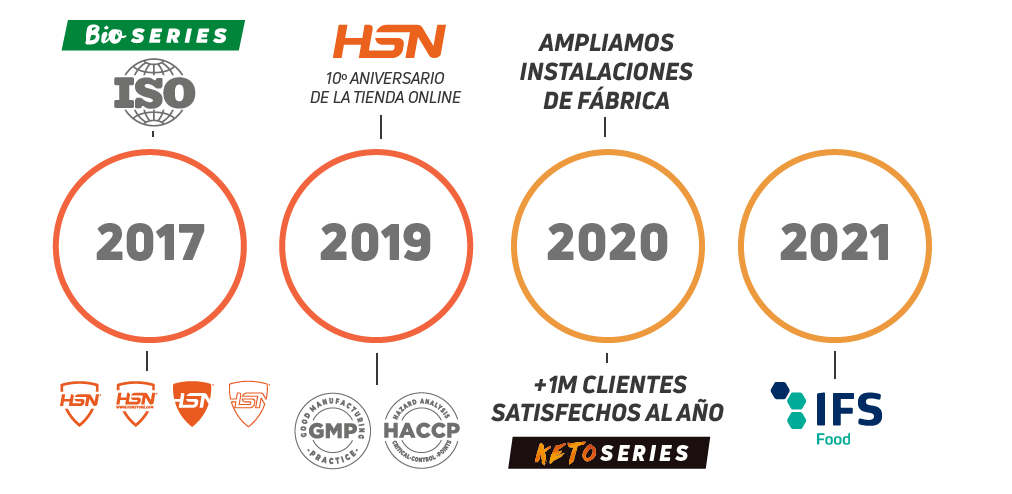 HSN 3 Temporary Line