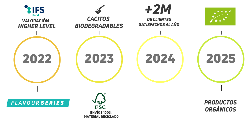 HSN 4 Temporary Line
